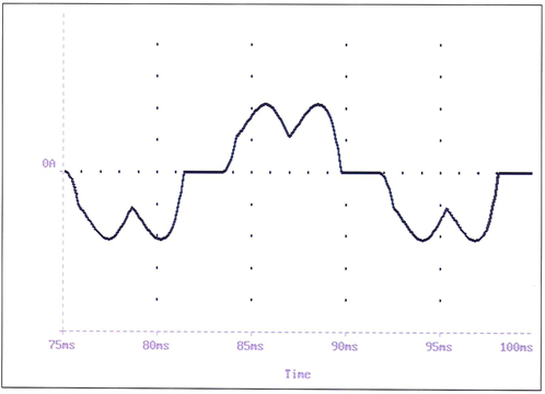 شکل موج جریان با راکتورهای خط
