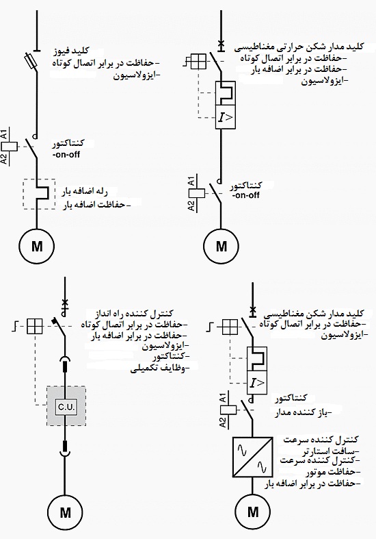 ترمز موتور القایی آرایشهای مختلف عملکردی و ساختمان آنها برای راه اندازی موتور