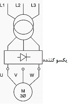 ترمز موتور القایی اصول کاری ترمز جریان مستقیم در ماشین آسنکرون