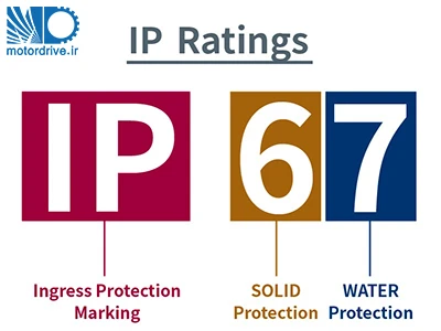 کد IP