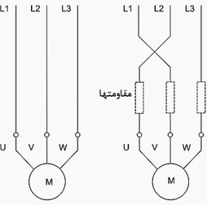 ترمز موتور القایی اصول کلی ترمز جریان مخالف در ترمز موتور القایی