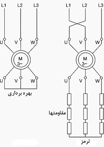 ترمز موتور القایی اصول کاری ترمز جریان مخالف در ماشین آسنکرون با رینگ لغزان