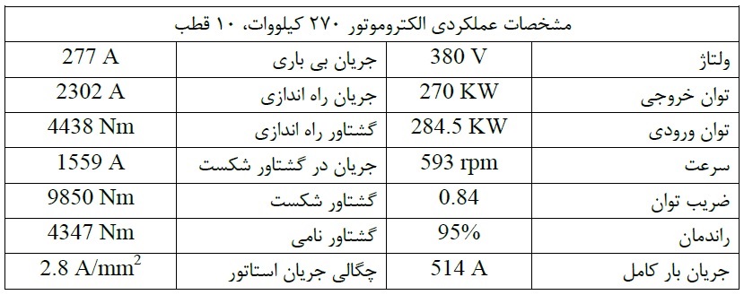 طراحی و ساخت موتور القایی