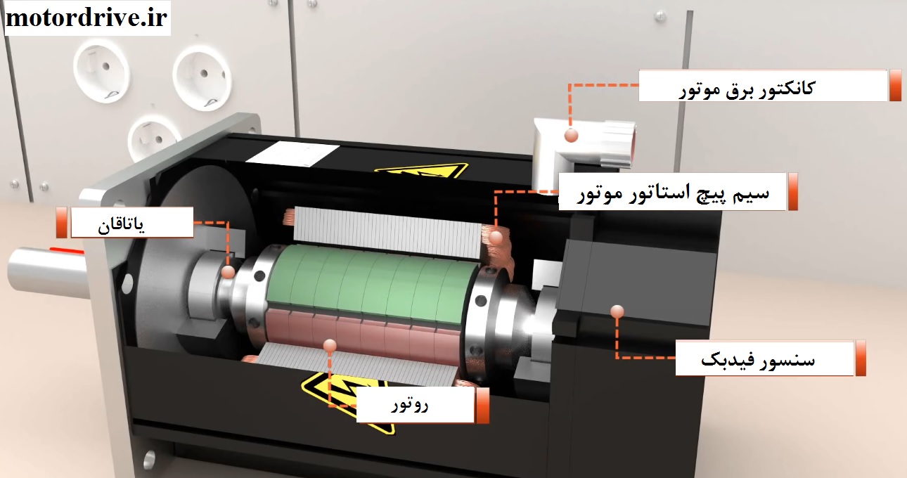 اجزای سروو موتور ac