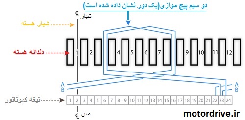اجزای آرمیچر