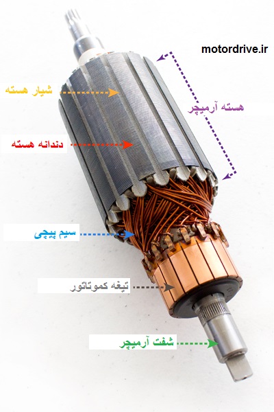 اجزای آرمیچر
