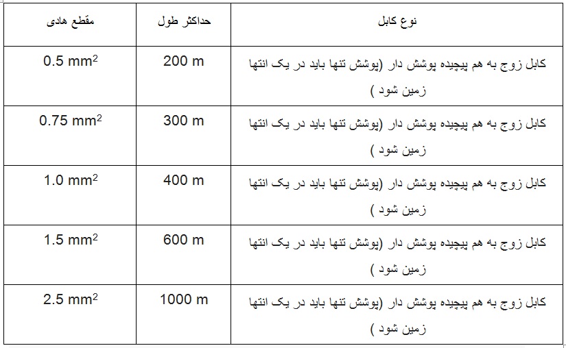  اندازه کابل توصیه شده برای سنسورهای ترمیستور
