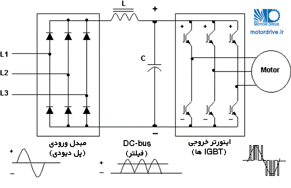 دیاگرام بخش قدرت اینورتر