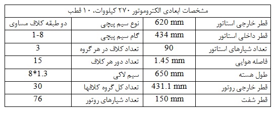 مشخصات ابعادی الکترو موتور 270 کیلووات ده قطب