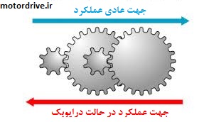 مساله درایو بک در هنگام انتخاب و خرید الکتروموتور