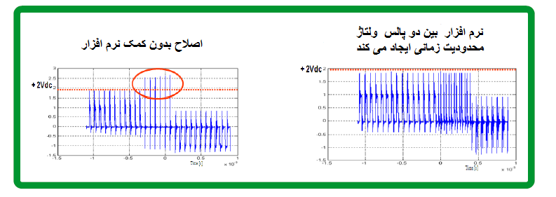 اتصال اینورتر تاثیر نرم افزار در جلوگیری از شرایط انتقال دوگانه