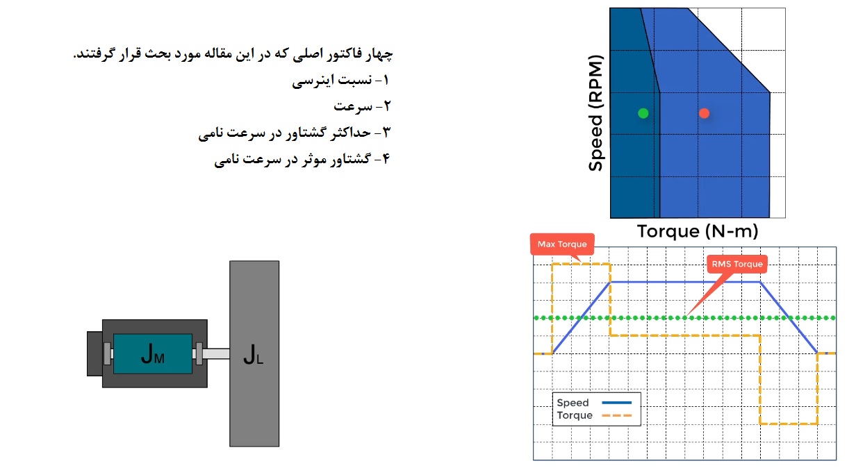 چهار فاکتور اصلی برای سایز کردن سروو موتور
