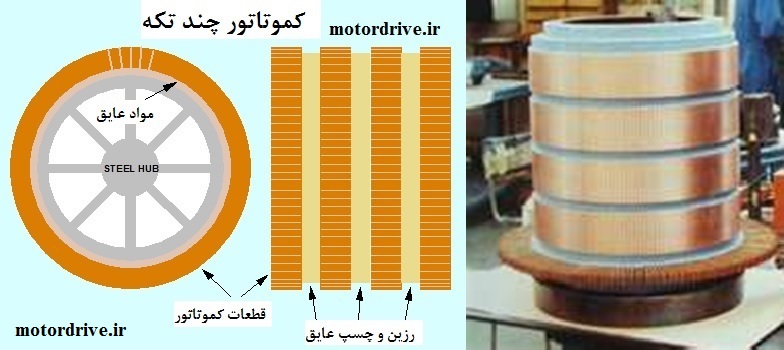 کموتاتور چندجزئی