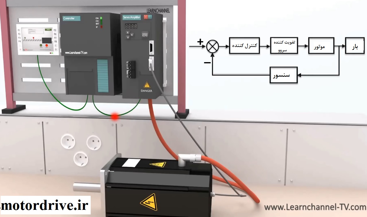 سیستم فیدبک حلقه بسته سروو موتور