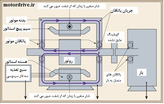 پدیده ولتاژ شفت