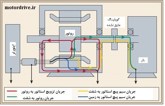 پدیده ولتاژ شفت