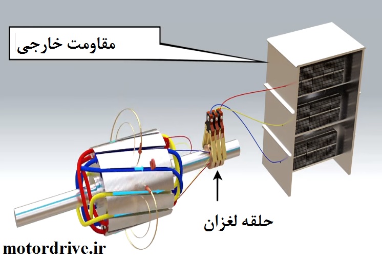 روتور اسلیپ رینگ در اتصال به مقاومت خارجی