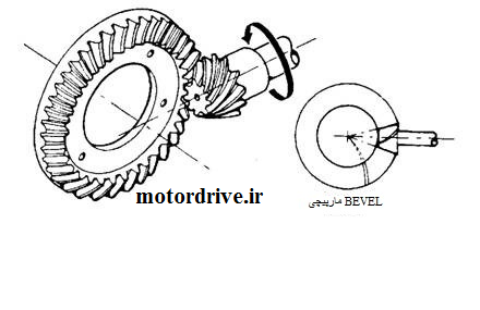 دنده مارپیچی