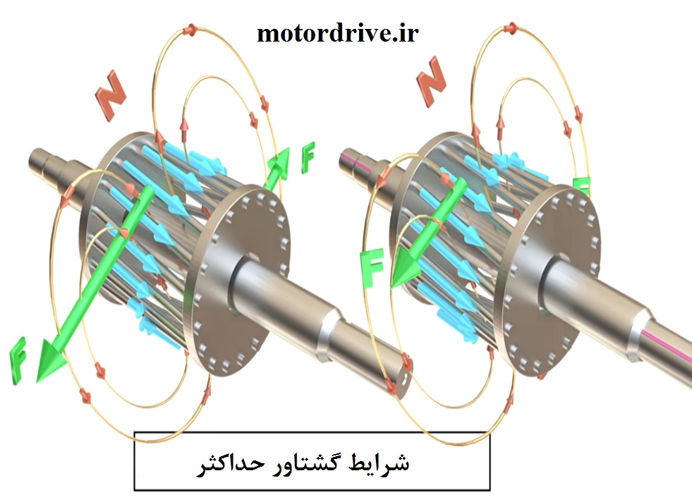 شرایط گشتاور حداکثر در موتور قفس سنجابی