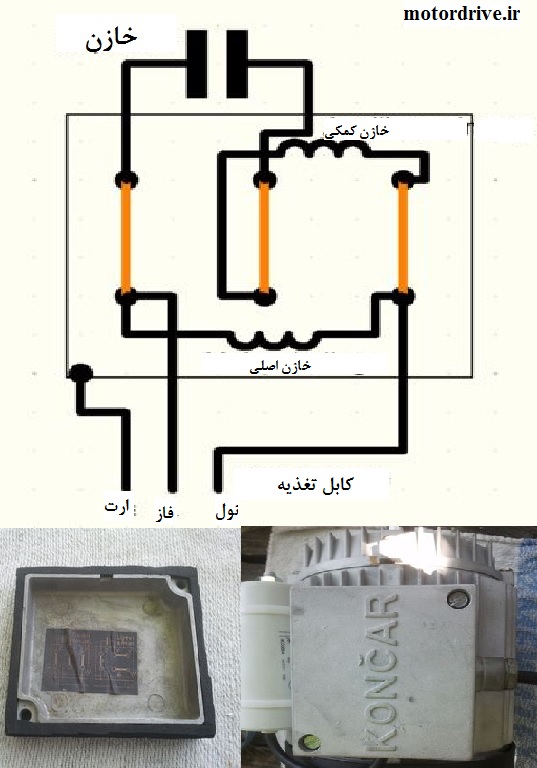 دیاگرام جعبه ترمینال