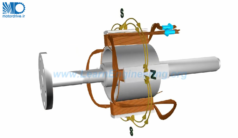 EMF متناوب در امتداد سیم پیچ