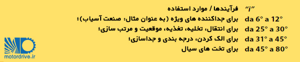 زاویه برخورد خط نیرو