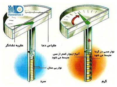 دماسنج بی متال