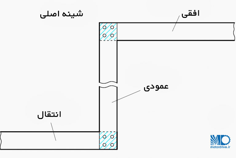 سطح تماس شینه