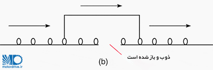 حلقه بسته ذوب و باز شده