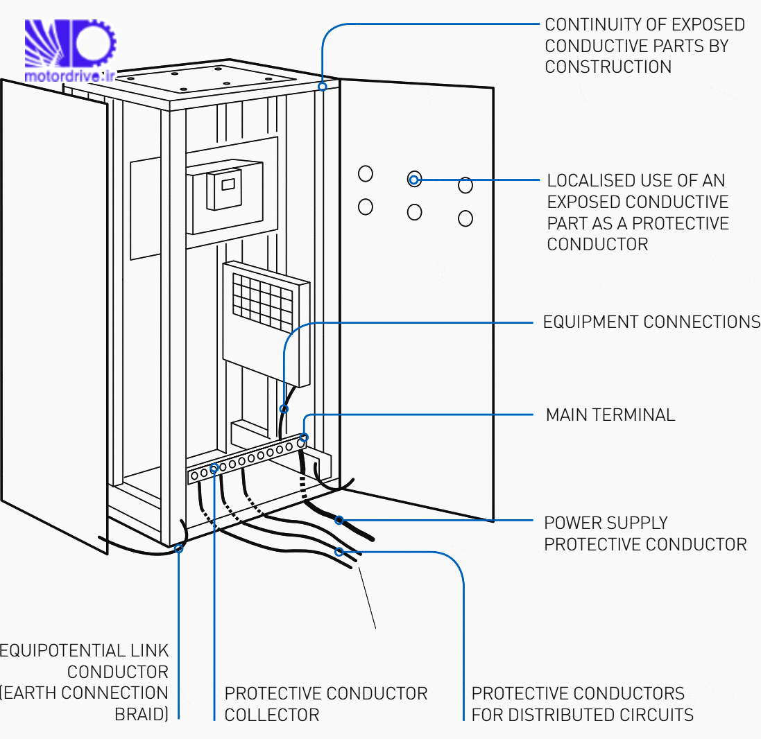 تابلو برق متصل کردن اجزای بدنه هادی