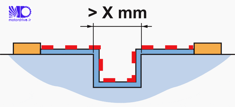 تابلو برق فواصل خزشی