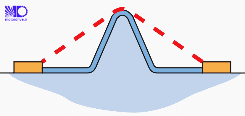 تابلو برق فاصله بین دو جز هادی