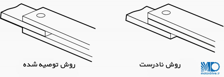 اتصالات توزیع و توسعه