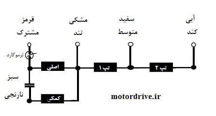 سیم پیچی تپ مربوط به الکتروموتور هود شرکت الکتروژن