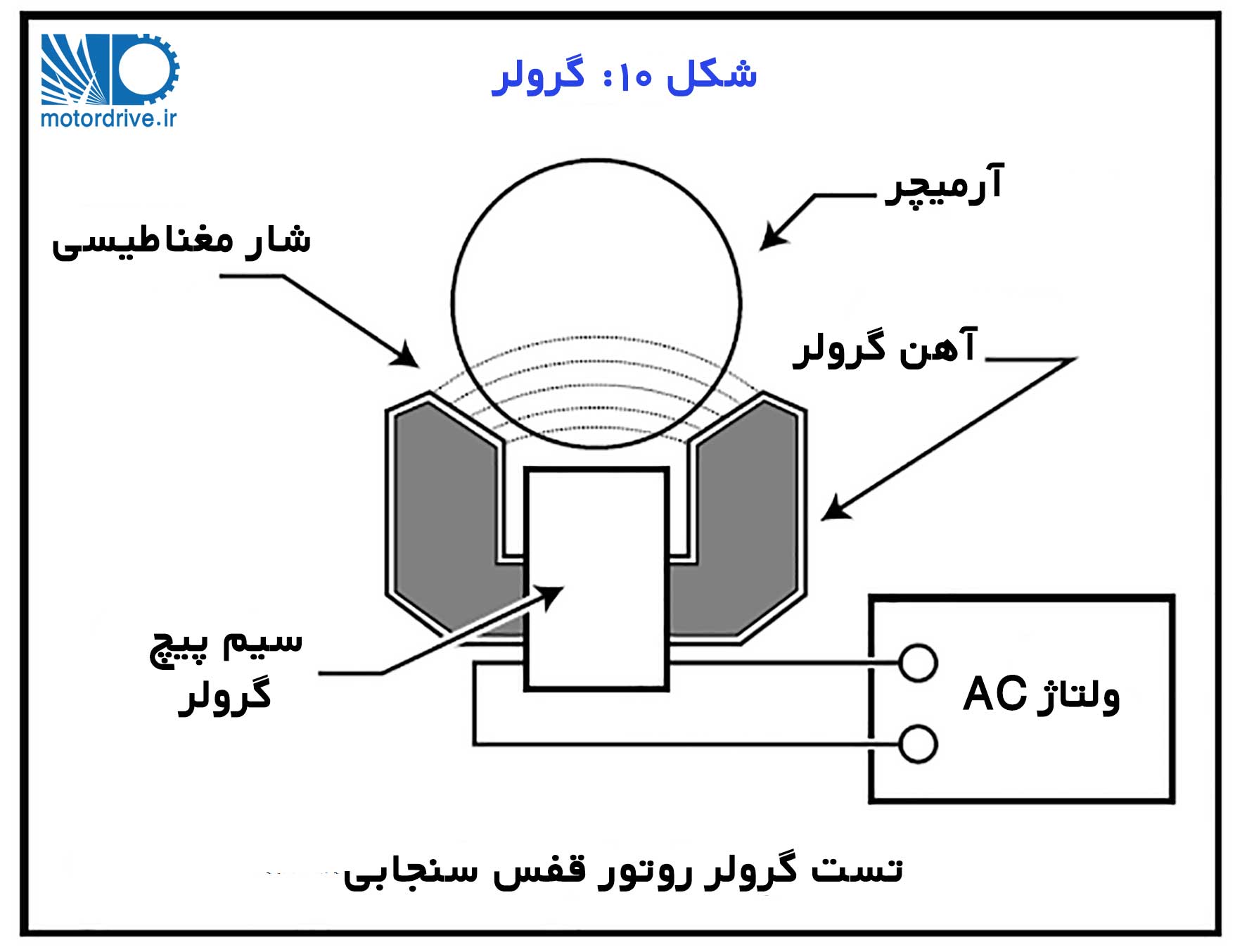 گرولر