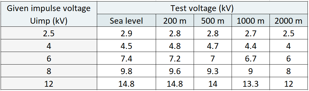 تابلو برق تست ولتاژ ضربه