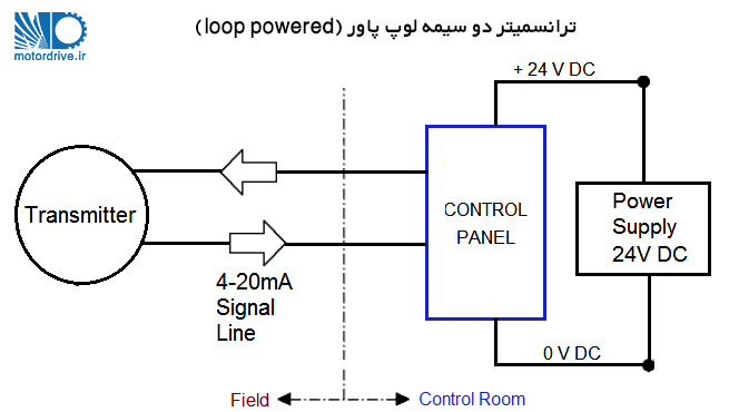 سیم کشی ترانسمیتر ترانسمیتر دو سیمه لوپ پاور (loop powered)
