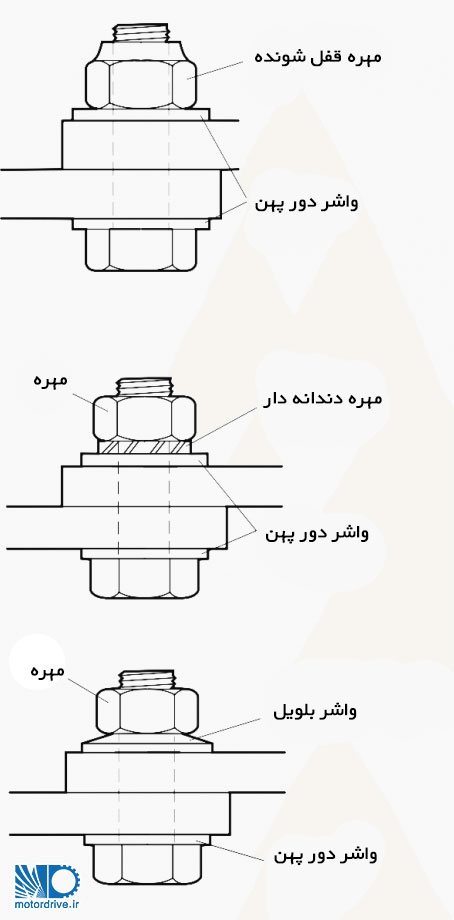 وسیله هایی برای پیشگیری از شل شدن پیچ ها