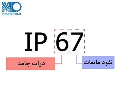 IP