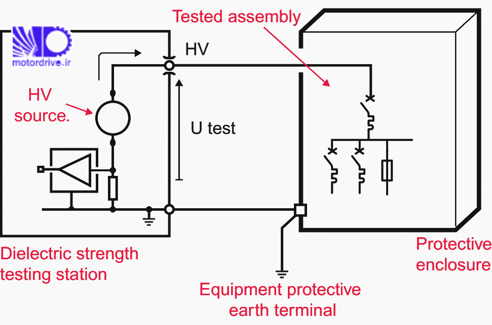 تابلو برق اصول تست دی الکتریک