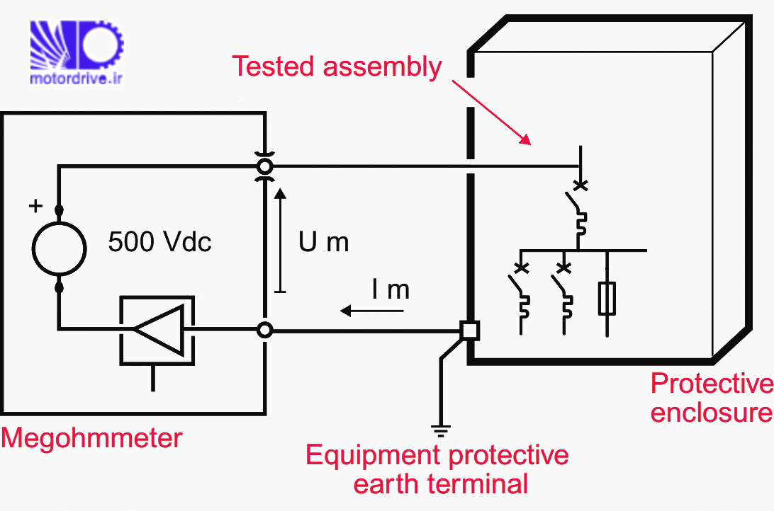 تابلو برق اصول اندازه گیری مقاومت عایقی