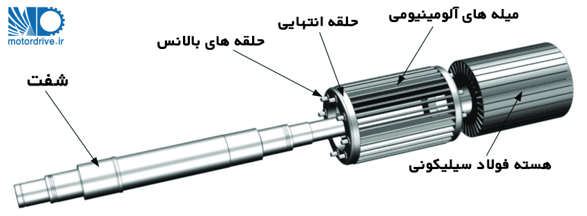 ساختمان روتور