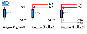 دیاگرام سیم کشی سنسور RTD