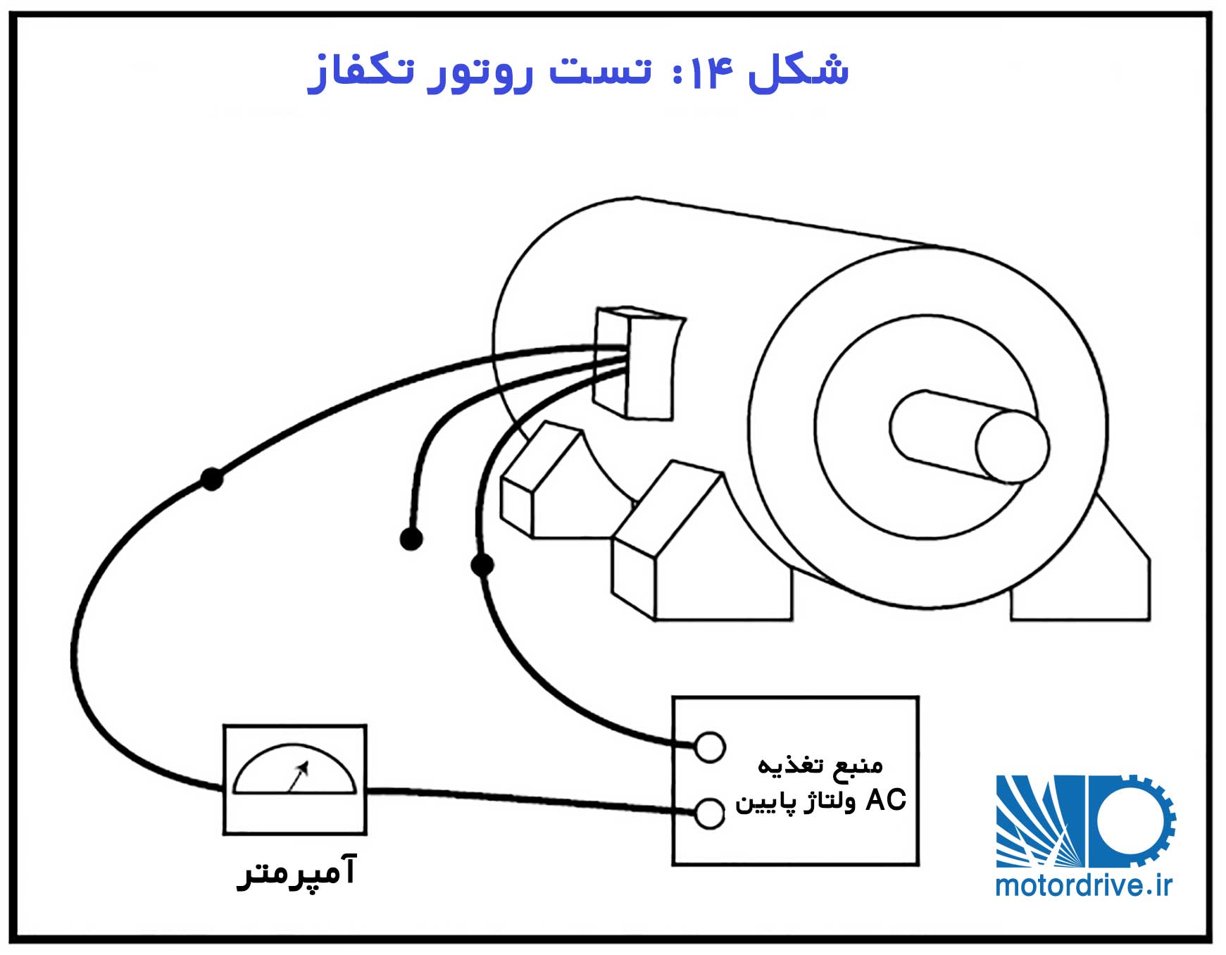 تست و عیب یابی روتور به روش تک فاز