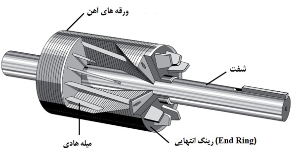 روتور قفس سنجابی موتور القایی