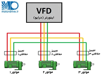 راه اندازی چند موتور با یک اینورتر