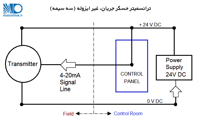 سیم کشی ترانسمیتر سیم کشی ترانسمیتر - ترانسمیتر حسگر جریان، غیر ایزوله (سه سیمه)