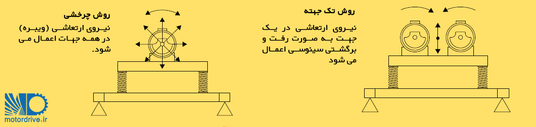 انو.اع نصب موتور ویبره