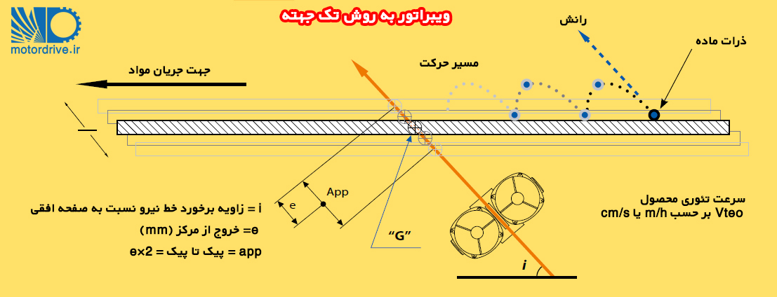 ویبراتور به روش تک جهته