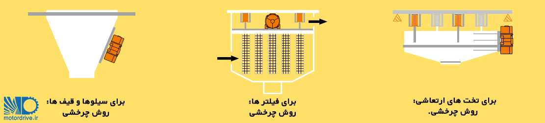موارد استفاده ویبراتور چرخشی